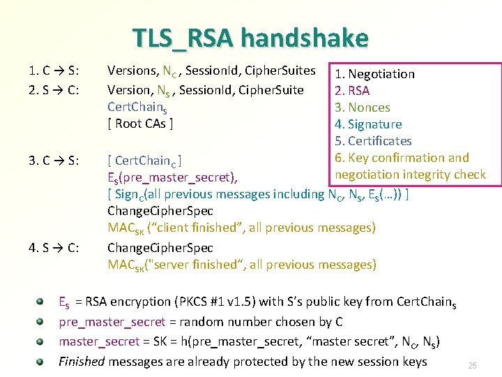 TLS_RSA handshake 1. C → S: 2. S → C: 3. C → S: