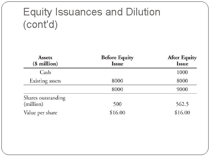 Equity Issuances and Dilution (cont'd) Equity Issuances and Dilution (cont'd)