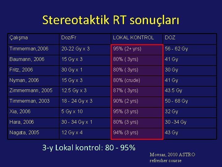 Stereotaktik RT sonuçları Çalışma Doz/Fr LOKAL KONTROL DOZ Timmerman, 2006 20 -22 Gy x