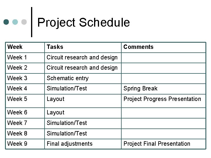 Project Schedule Week Tasks Comments Week 1 Circuit research and design Week 2 Circuit