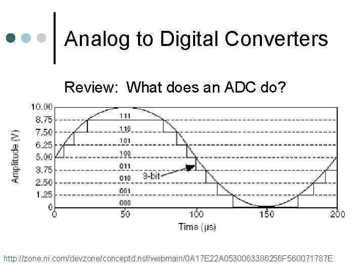 Analog to Digital Converters Review: What does an ADC do? http: //zone. ni. com/devzone/conceptd.