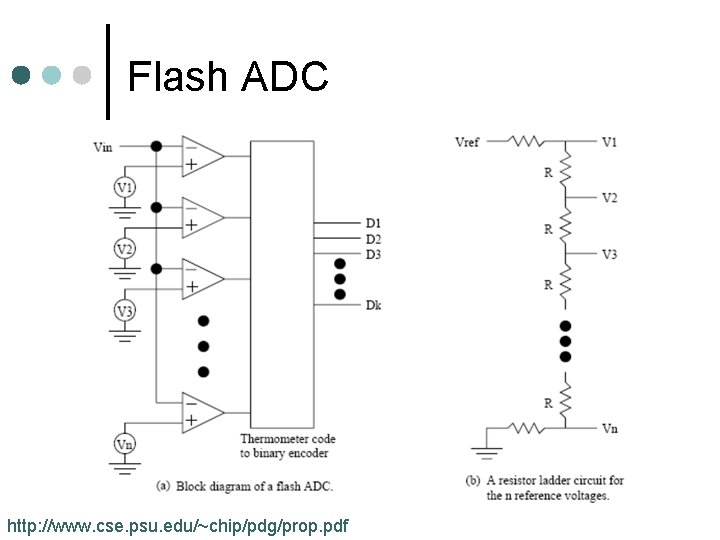 Flash ADC http: //www. cse. psu. edu/~chip/pdg/prop. pdf 