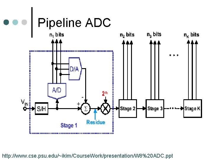 Pipeline ADC http: //www. cse. psu. edu/~ikim/Course. Work/presentation/W 8%20 ADC. ppt 