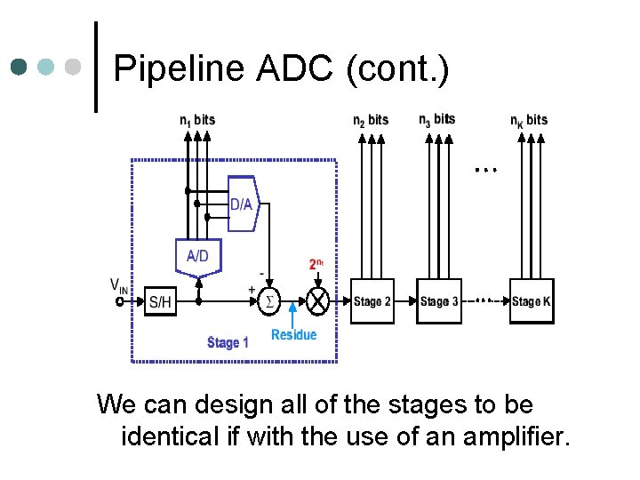 Pipeline ADC (cont. ) We can design all of the stages to be identical