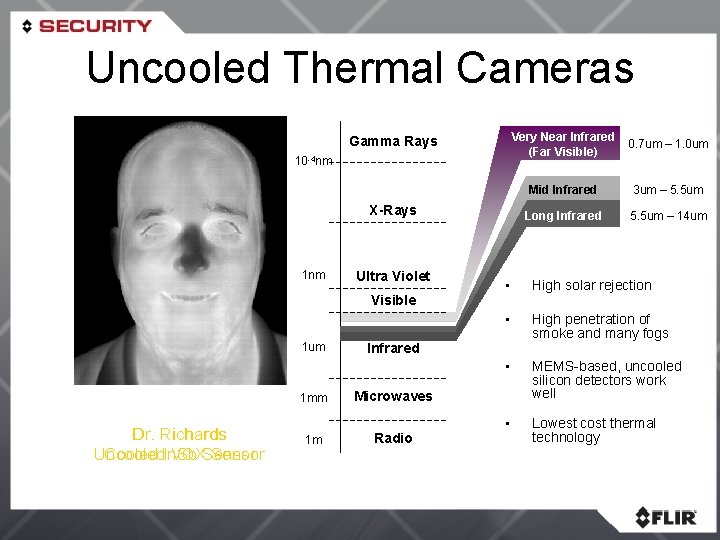 Uncooled Thermal Cameras Gamma Rays 10 -4 nm X-Rays 1 nm Ultra Violet Visible