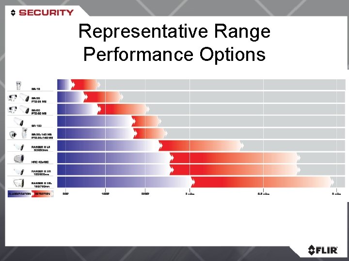 Representative Range Performance Options 