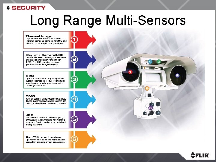 Long Range Multi-Sensors 