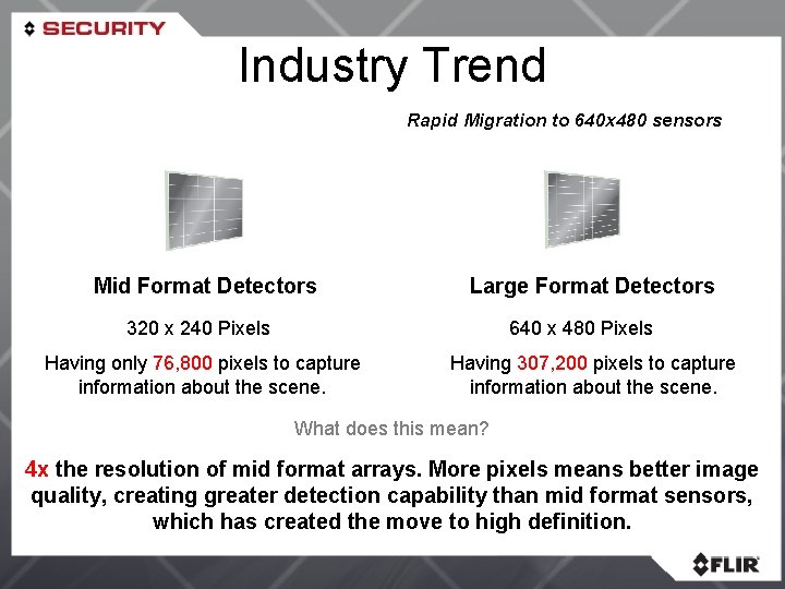 Industry Trend Rapid Migration to 640 x 480 sensors Mid Format Detectors Large Format