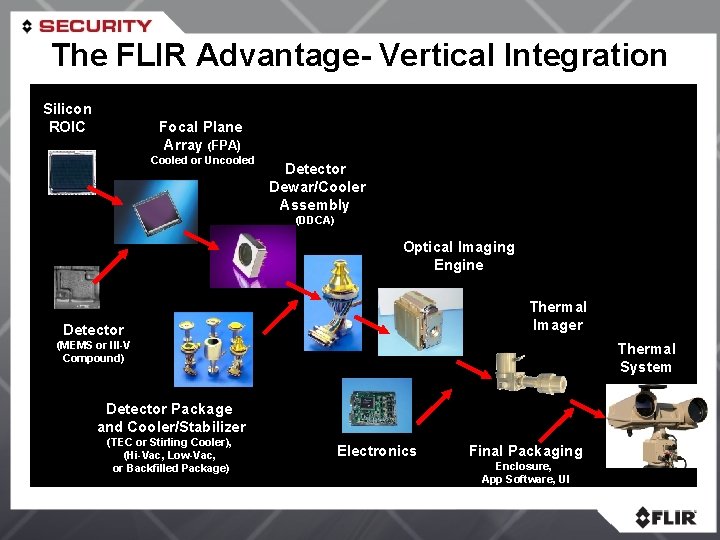 The FLIR Advantage- Vertical Integration Silicon ROIC Focal Plane Array (FPA) Cooled or Uncooled