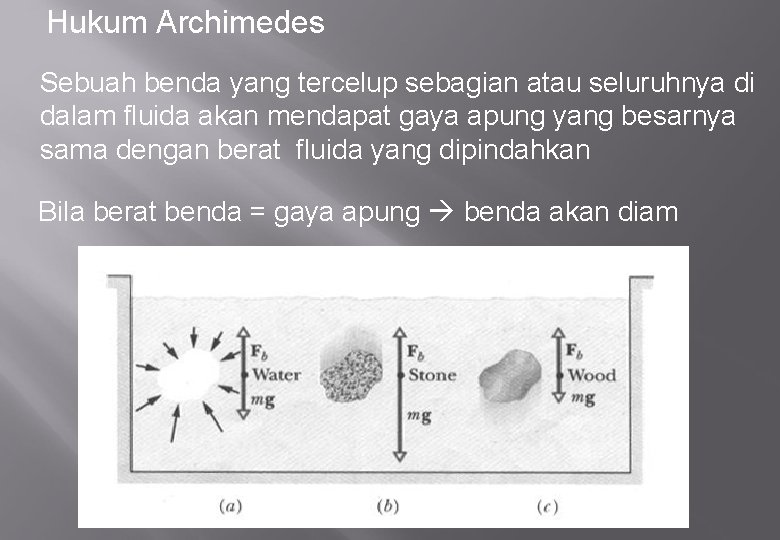 Hukum Archimedes Sebuah benda yang tercelup sebagian atau seluruhnya di dalam fluida akan mendapat