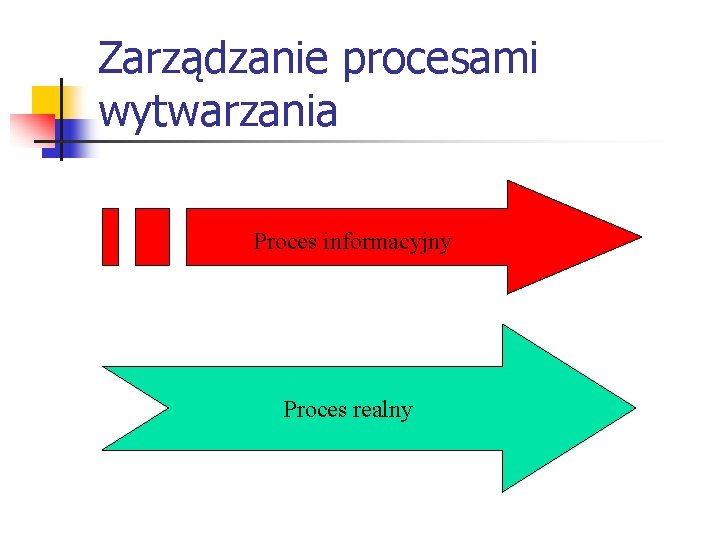 Zarządzanie procesami wytwarzania Proces informacyjny Proces realny 