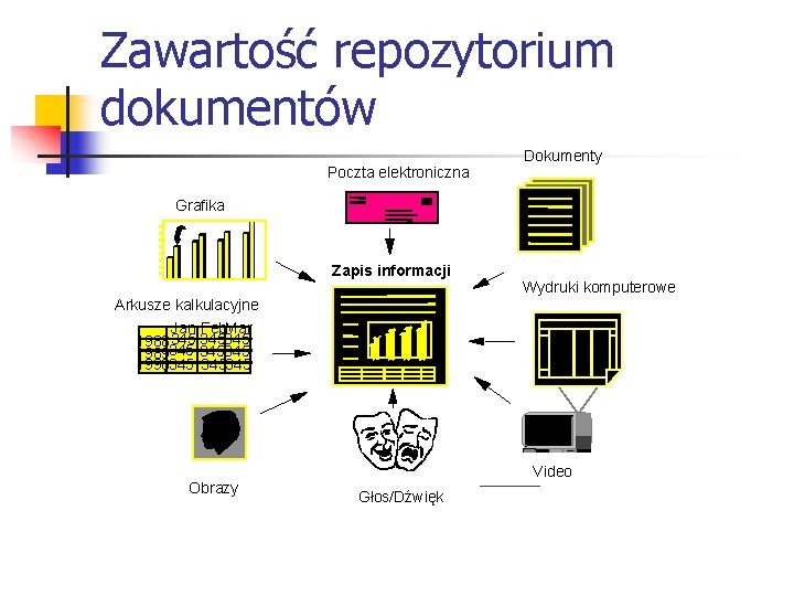 Zawartość repozytorium dokumentów Poczta elektroniczna Dokumenty Grafika Zapis informacji Wydruki komputerowe Arkusze kalkulacyjne Jan