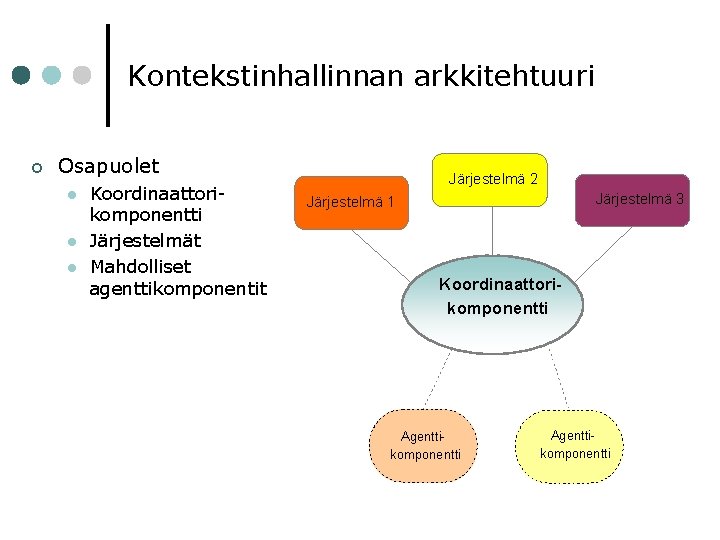 Kontekstinhallinnan arkkitehtuuri ¢ Osapuolet l l l Koordinaattorikomponentti Järjestelmät Mahdolliset agenttikomponentit Järjestelmä 2 Järjestelmä