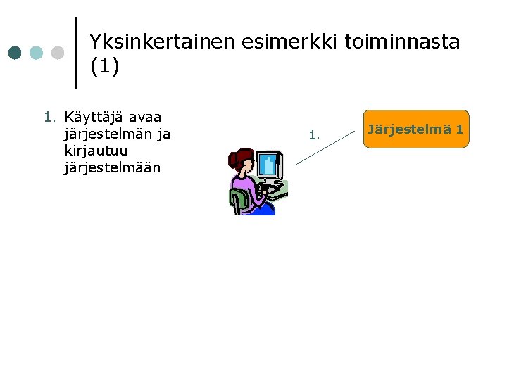 Yksinkertainen esimerkki toiminnasta (1) 1. Käyttäjä avaa järjestelmän ja kirjautuu järjestelmään 1. Järjestelmä 1