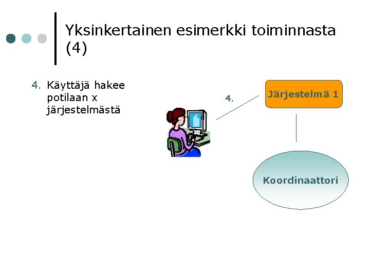 Yksinkertainen esimerkki toiminnasta (4) 4. Käyttäjä hakee potilaan x järjestelmästä 4. Järjestelmä 1 Koordinaattori