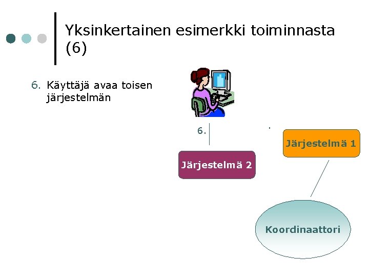 Yksinkertainen esimerkki toiminnasta (6) 6. Käyttäjä avaa toisen järjestelmän 6. . Järjestelmä 1 Järjestelmä