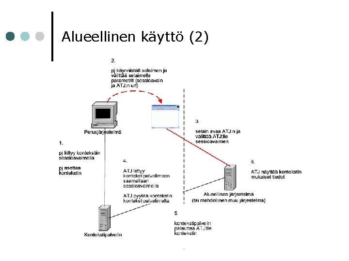 Alueellinen käyttö (2) 