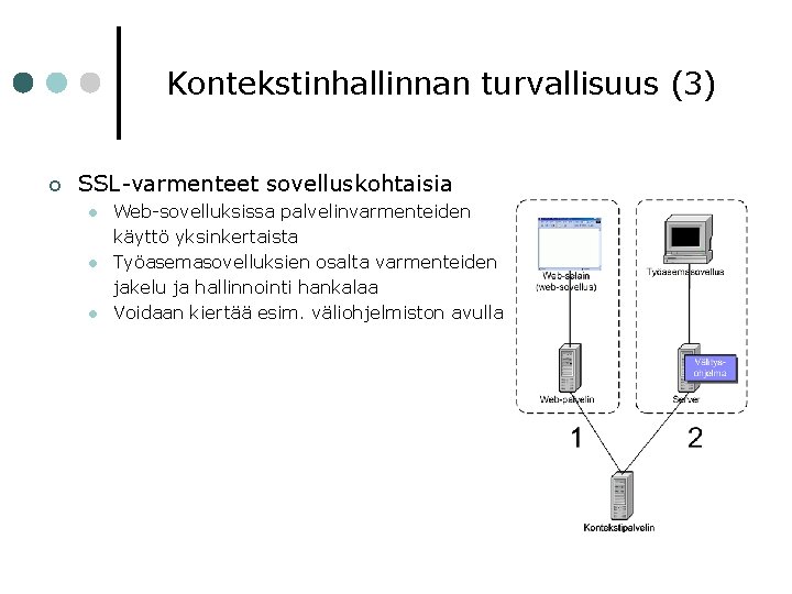 Kontekstinhallinnan turvallisuus (3) ¢ SSL-varmenteet sovelluskohtaisia l l l Web-sovelluksissa palvelinvarmenteiden käyttö yksinkertaista Työasemasovelluksien