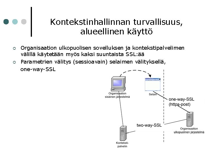 Kontekstinhallinnan turvallisuus, alueellinen käyttö ¢ ¢ Organisaation ulkopuolisen sovelluksen ja kontekstipalvelimen välillä käytetään myös