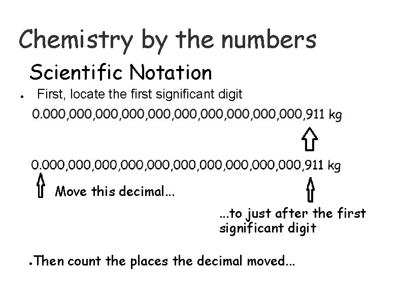 Chemistry by the numbers Units of Measurement The
