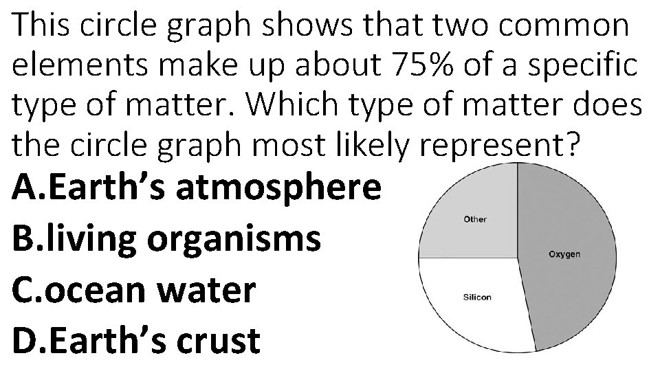 This circle graph shows that two common elements make up about 75% of a