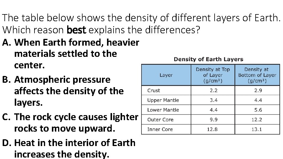 The table below shows the density of different layers of Earth. Which reason best