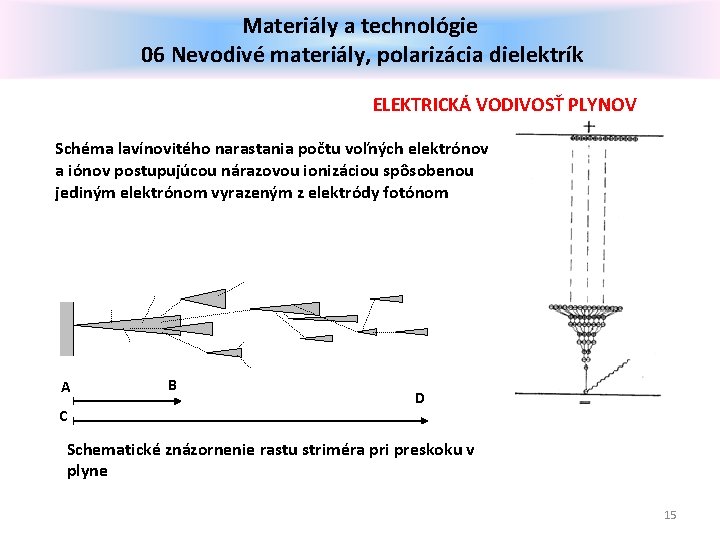Materiály a technológie 06 Nevodivé materiály, polarizácia dielektrík ELEKTRICKÁ VODIVOSŤ PLYNOV Schéma lavínovitého narastania