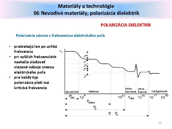 Materiály a technológie 06 Nevodivé materiály, polarizácia dielektrík POLARIZÁCIA DIELEKTRÍK Polarizácie súvisia s frekvenciou