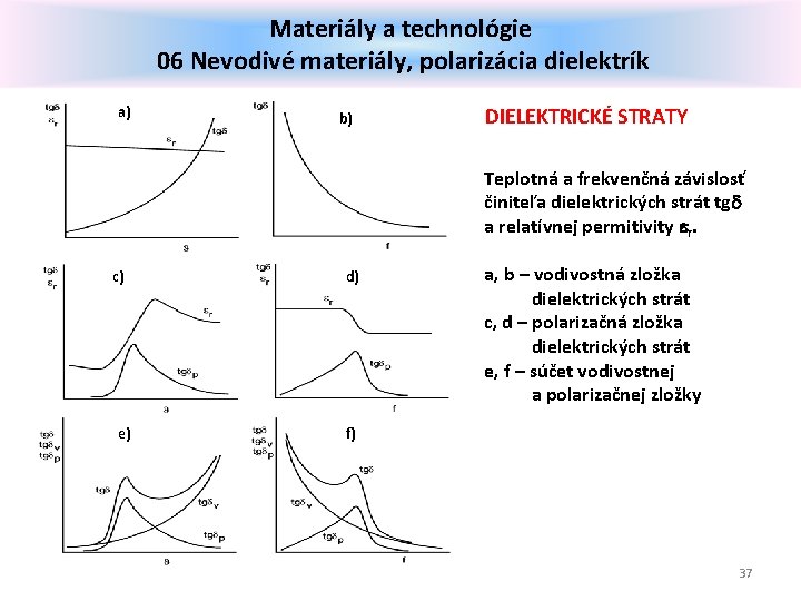 Materiály a technológie 06 Nevodivé materiály, polarizácia dielektrík a) b) DIELEKTRICKÉ STRATY Teplotná a