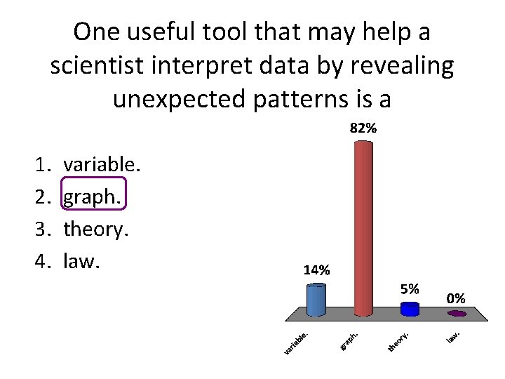 One useful tool that may help a scientist interpret data by revealing unexpected patterns One useful tool that may help a scientist interpret data by revealing unexpected patterns