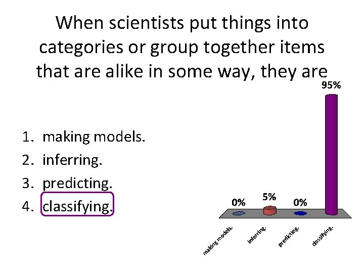 When scientists put things into categories or group together items that are alike in When scientists put things into categories or group together items that are alike in
