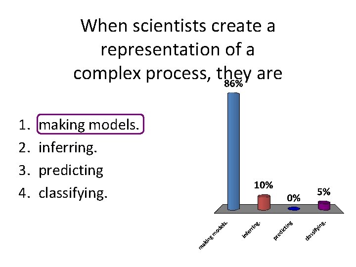 When scientists create a representation of a complex process, they are 1. 2. 3. When scientists create a representation of a complex process, they are 1. 2. 3.