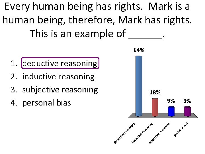 Every human being has rights. Mark is a human being, therefore, Mark has rights. Every human being has rights. Mark is a human being, therefore, Mark has rights.