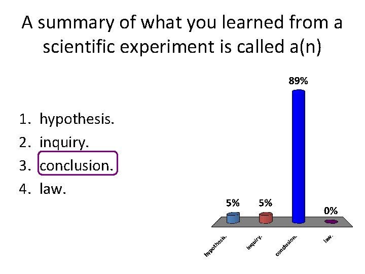 A summary of what you learned from a scientific experiment is called a(n) 1. A summary of what you learned from a scientific experiment is called a(n) 1.