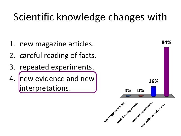 Scientific knowledge changes with 1. 2. 3. 4. new magazine articles. careful reading of Scientific knowledge changes with 1. 2. 3. 4. new magazine articles. careful reading of