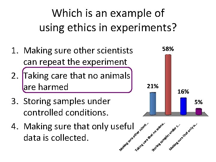 Which is an example of using ethics in experiments? 1. Making sure other scientists Which is an example of using ethics in experiments? 1. Making sure other scientists