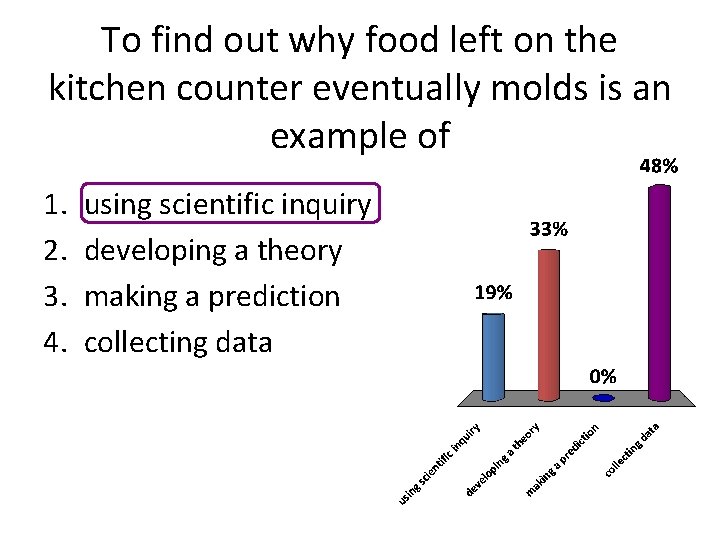 To find out why food left on the kitchen counter eventually molds is an To find out why food left on the kitchen counter eventually molds is an