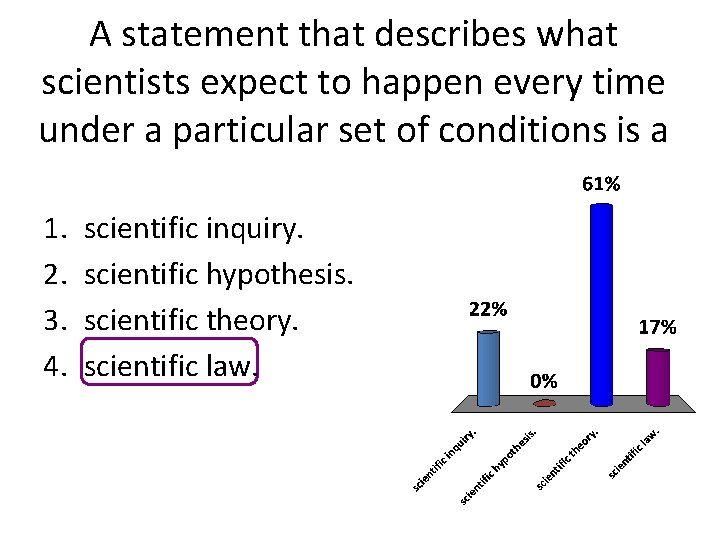 A statement that describes what scientists expect to happen every time under a particular A statement that describes what scientists expect to happen every time under a particular
