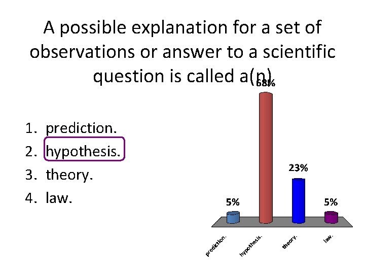 A possible explanation for a set of observations or answer to a scientific question A possible explanation for a set of observations or answer to a scientific question