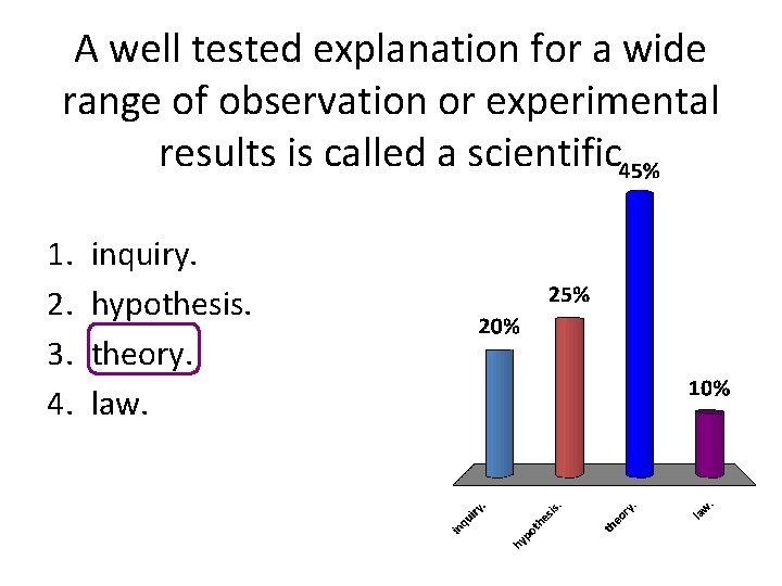 A well tested explanation for a wide range of observation or experimental results is A well tested explanation for a wide range of observation or experimental results is