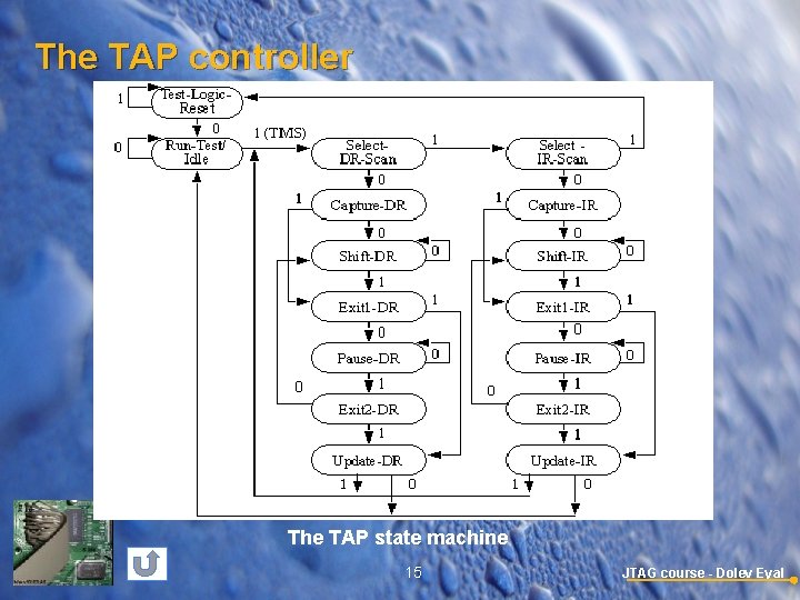 The TAP controller The TAP state machine 15 JTAG course - Dolev Eyal 