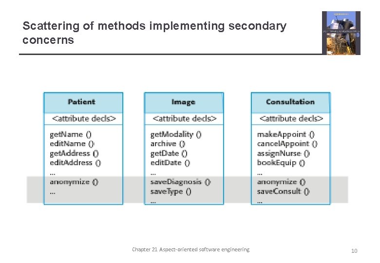 Scattering of methods implementing secondary concerns Chapter 21 Aspect-oriented software engineering 10 