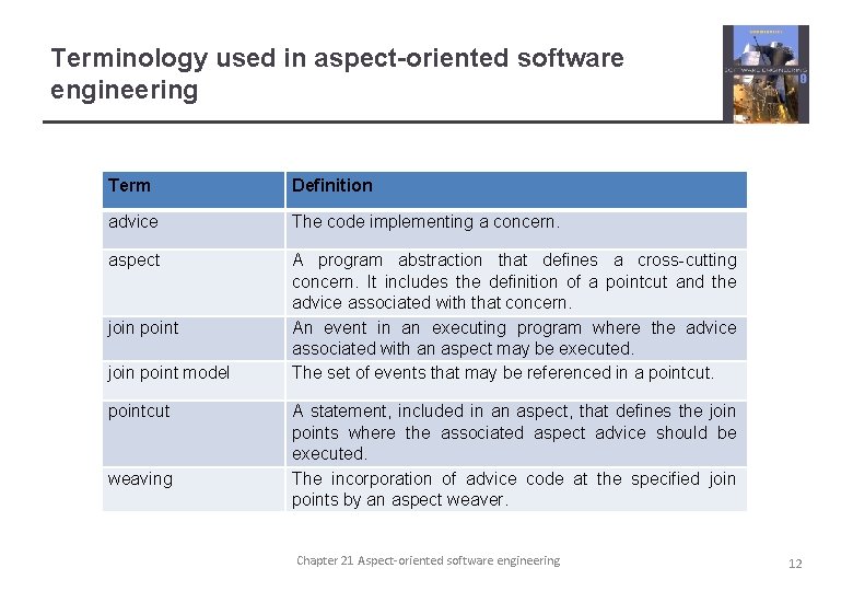 Terminology used in aspect-oriented software engineering Term Definition advice The code implementing a concern.