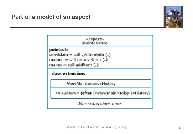 Part of a model of an aspect Chapter 21 Aspect-oriented software engineering 39 