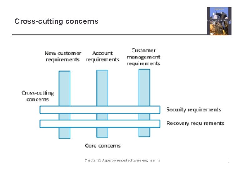 Cross-cutting concerns Chapter 21 Aspect-oriented software engineering 8 