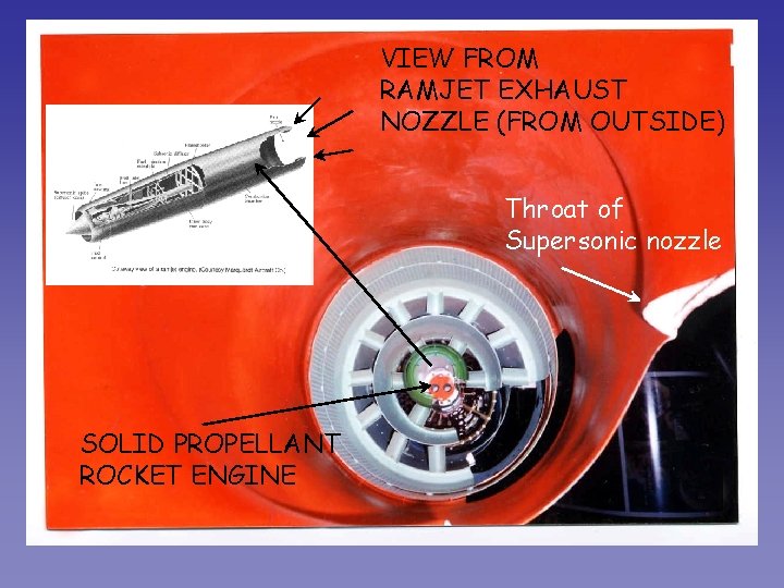VIEW FROM RAMJET EXHAUST NOZZLE (FROM OUTSIDE) Throat of Supersonic nozzle SOLID PROPELLANT ROCKET