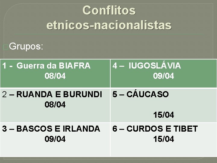 Conflitos etnicos-nacionalistas �Grupos: 1 - Guerra da BIAFRA 08/04 4 – IUGOSLÁVIA 09/04 2