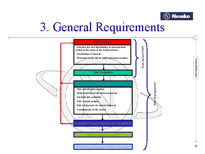 3. General Requirements • Intended use and identification of characteristics related to the safety