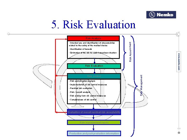 5. Risk Evaluation • Intended use and identification of characteristics related to the safety
