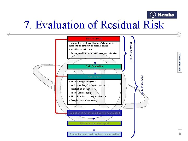 7. Evaluation of Residual Risk • Intended use and identification of characteristics related to